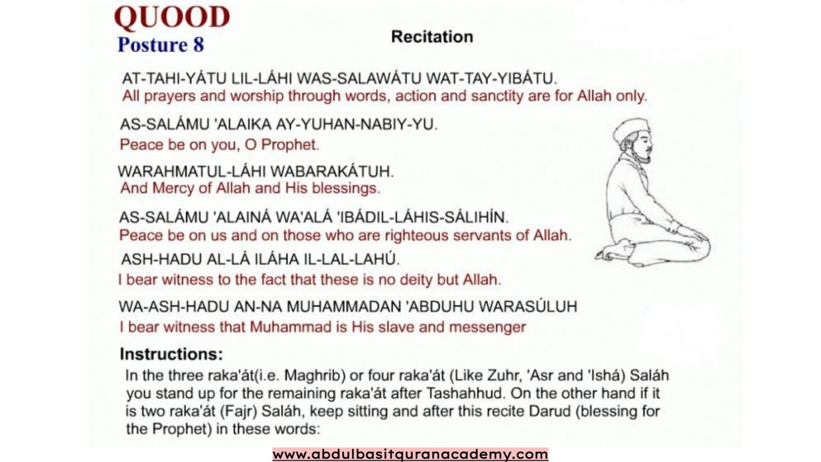 Men's method of performing salah
