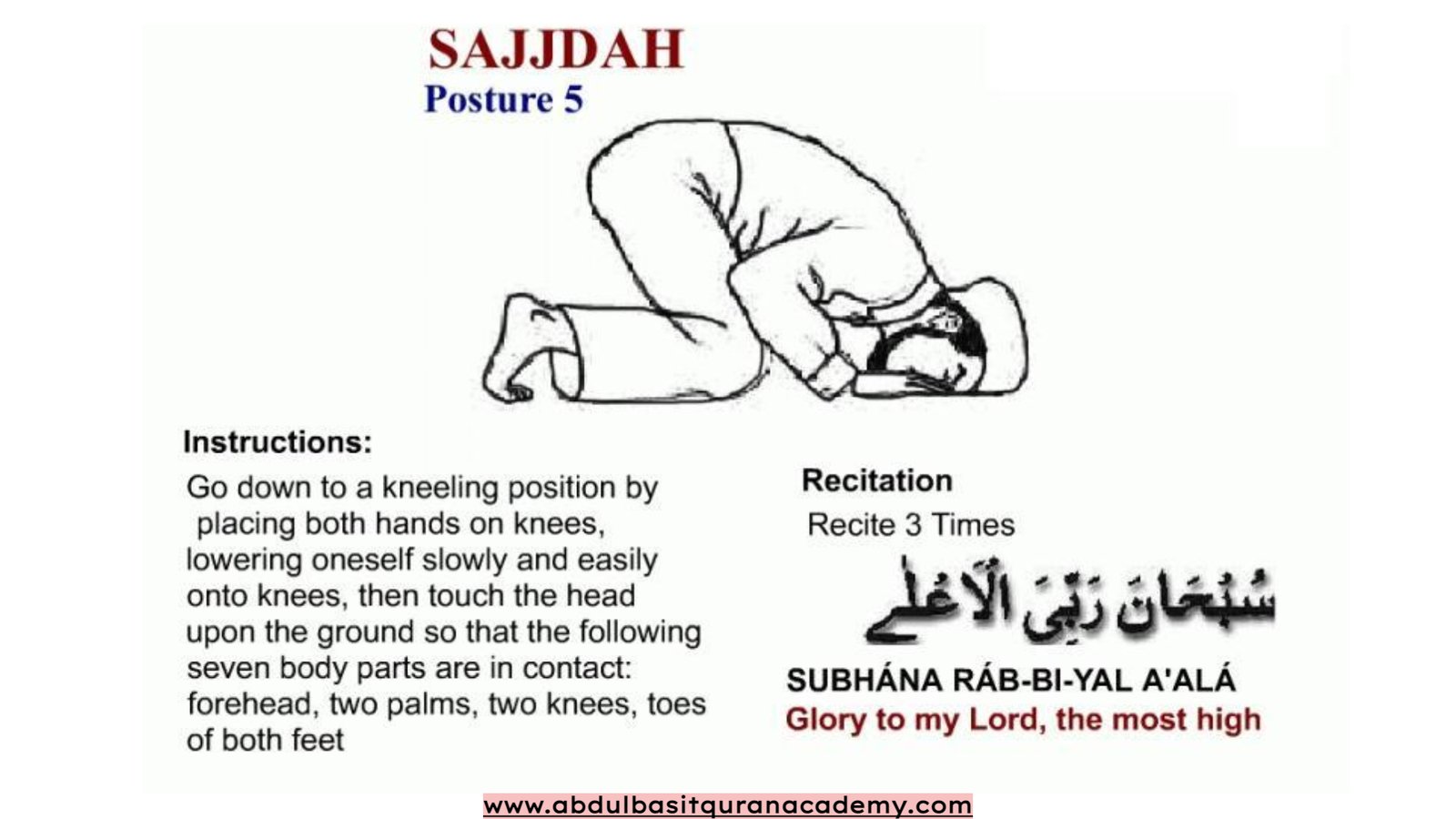 Men's method of performing salah