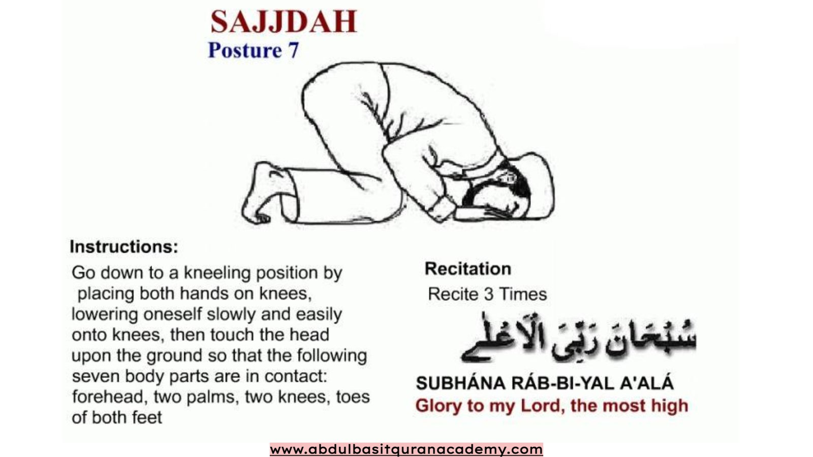 Men's method of performing salah